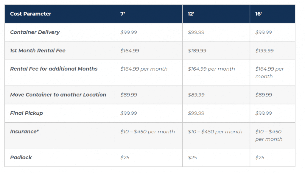 PODS Pricing for Local Move