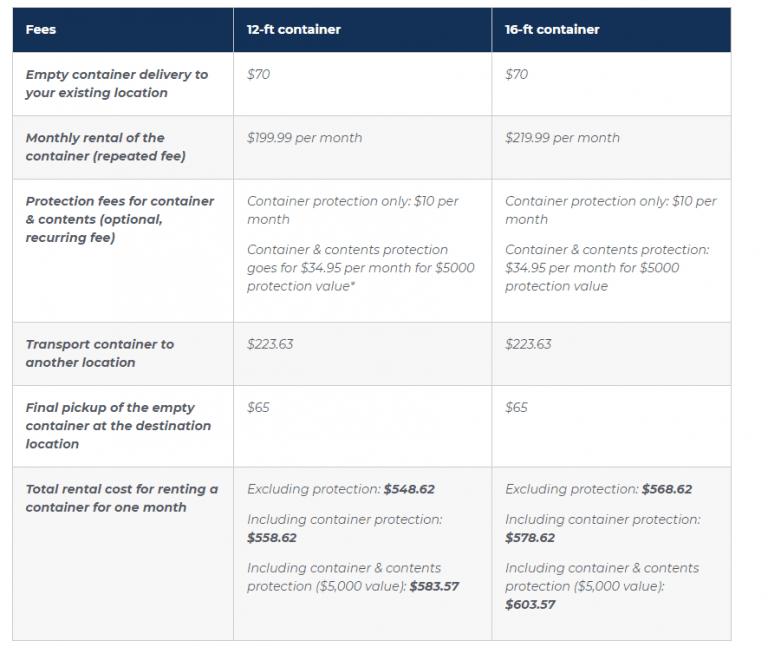 How Much Does It Cost to Rent A POD Per Month?